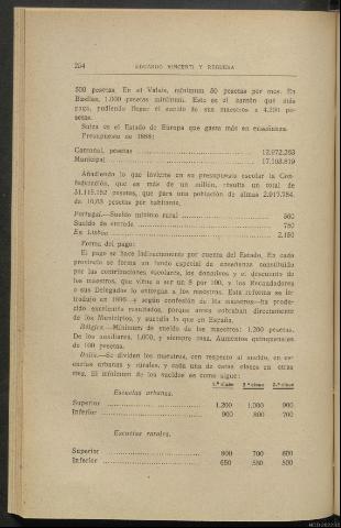 Página 254