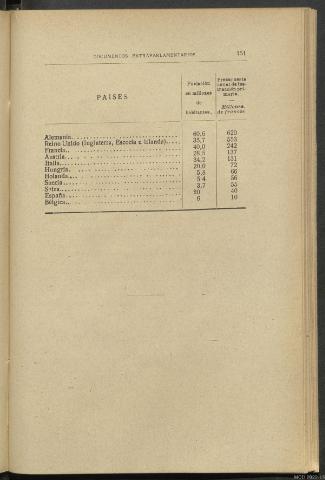 Página 151