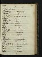 f. 31r