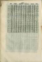 160