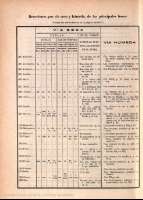 122