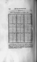 254