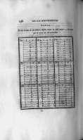 258