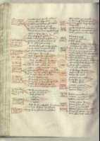 Fol. 115v