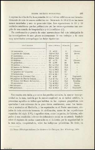 Página 485