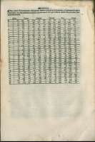 161