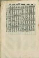 162