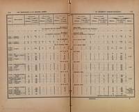 112-113