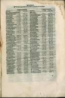 151