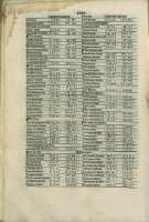 152