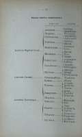 Pag. 38