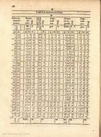 68