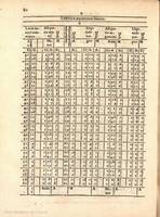 80