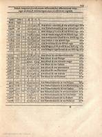 249