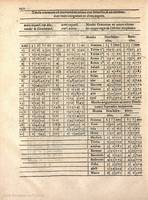 252