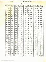 274