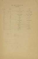 Pag. 129