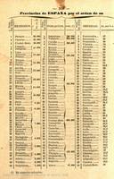 260