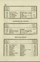 Pag. 318