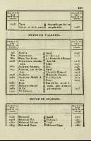 Pag. 319