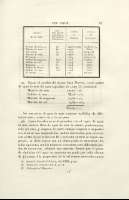 118