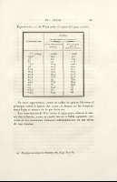 120