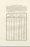 129