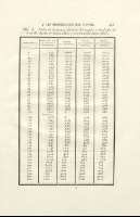 480