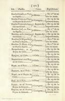 170