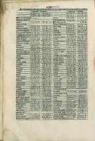 154